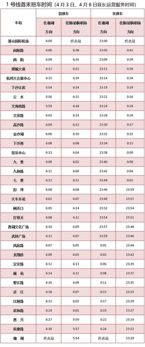 汽车平均时间是多少